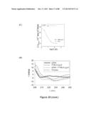 STABLE HELICAL IONIC POLYPEPTIDES diagram and image