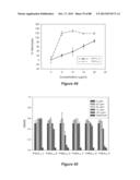 STABLE HELICAL IONIC POLYPEPTIDES diagram and image