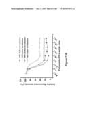 STABLE HELICAL IONIC POLYPEPTIDES diagram and image