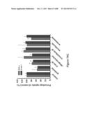 STABLE HELICAL IONIC POLYPEPTIDES diagram and image