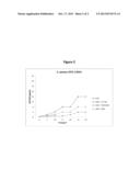 THERAPEUTIC COMBINATION OF DAPTOMYCIN AND PROTEIN SYNTHESIS INHIBITOR     ANTIBIOTIC, AND METHODS OF USE diagram and image