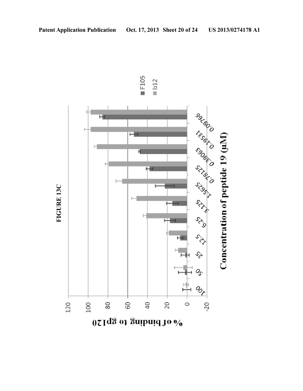 Active Cores of Peptide Triazole HIV-1 Entry Inhibitors - diagram, schematic, and image 21