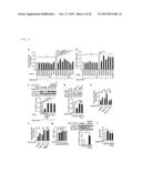 Pharmaceutical for Pseudo-Exercise Therapy diagram and image