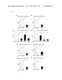 Pharmaceutical for Pseudo-Exercise Therapy diagram and image