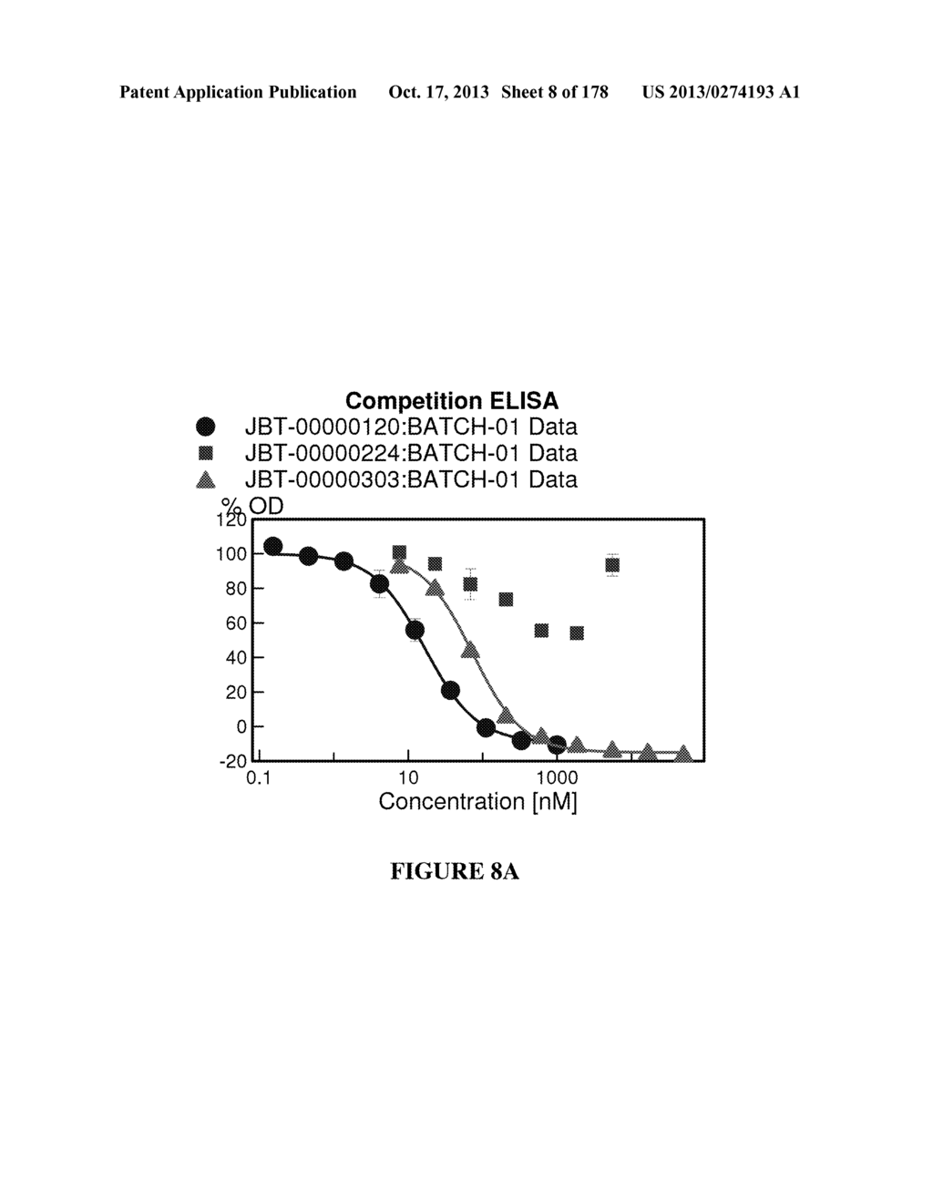 TFPI INHIBITORS AND METHODS OF USE - diagram, schematic, and image 09