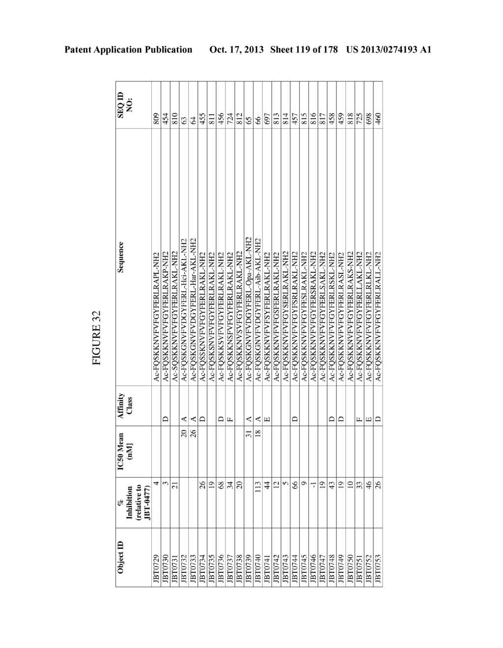 TFPI INHIBITORS AND METHODS OF USE - diagram, schematic, and image 120