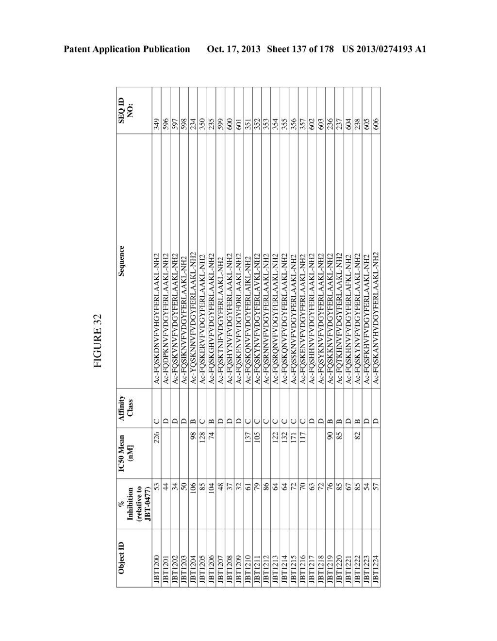 TFPI INHIBITORS AND METHODS OF USE - diagram, schematic, and image 138