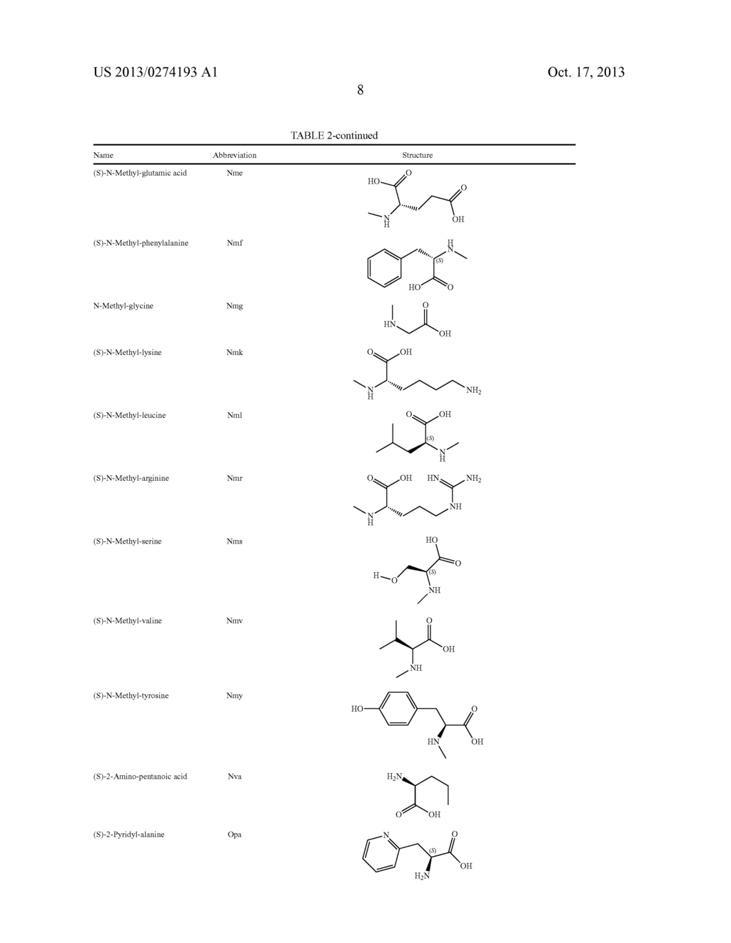 TFPI INHIBITORS AND METHODS OF USE - diagram, schematic, and image 187