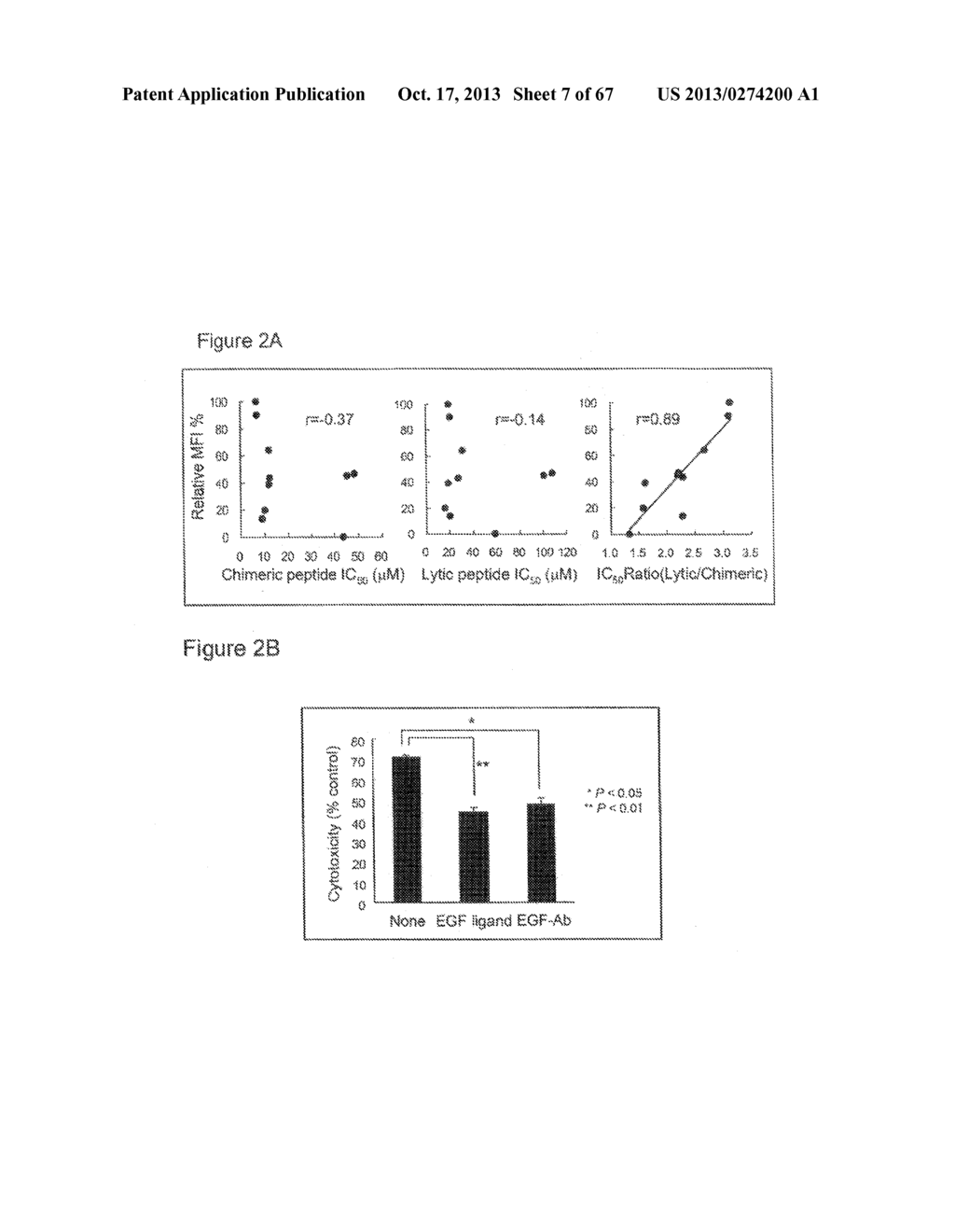 SELECTIVE ANTICANCER CHIMERIC PEPTIDE - diagram, schematic, and image 08