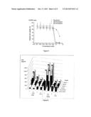 GLYCOSYLATED AMINOCOUMARINS AND METHODS OF PREPARING AND USES OF SAME diagram and image