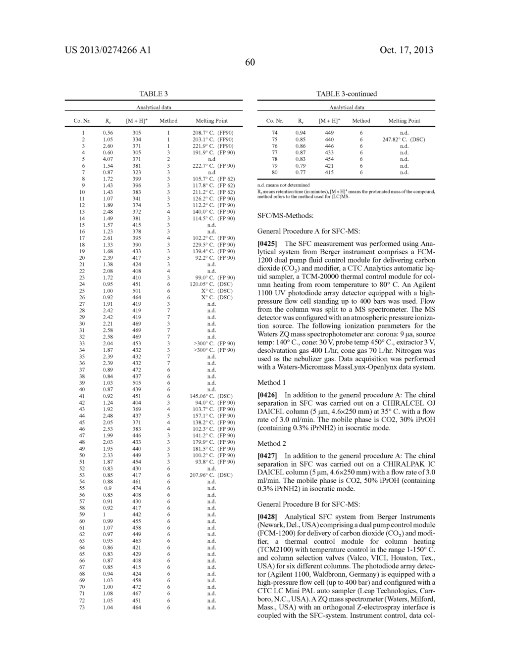 5,6-DIHYDRO-IMIDAZO[1,2-a]PYRAZIN-8-YLAMINE DERIVATIVES USEFUL AS     INHIBITORS OF BETA-SECRETASE (BACE) - diagram, schematic, and image 61