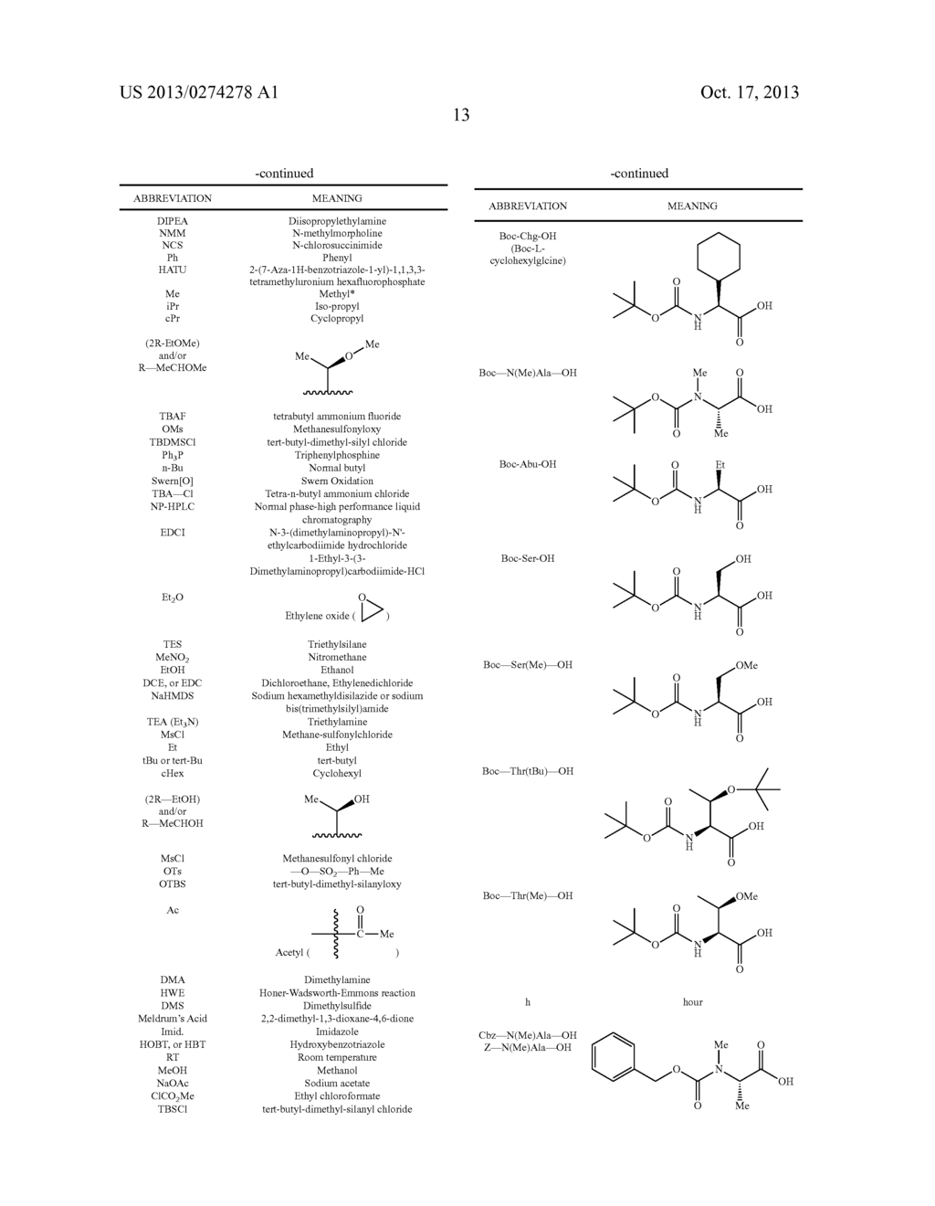 IAP INHIBITORS - diagram, schematic, and image 14