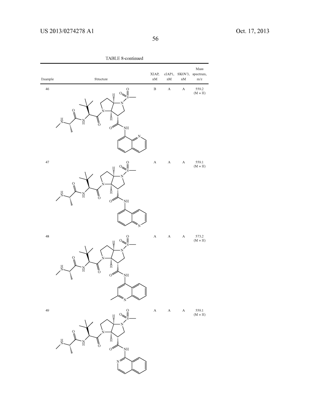 IAP INHIBITORS - diagram, schematic, and image 57