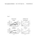 TRANS10:CIS12 ISOMER OF CONJUGATED LINOLEIC ACID AS A THERAPEUTIC AND     PREVENTATIVE AGENT FOR HYPERTENSION SPECIFIC TO PREGNANCY diagram and image