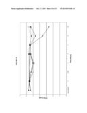 BUFFER SOLUTIONS HAVING SELECTIVE BACTERICIDAL ACTIVITY AGAINST GRAM     NEGATIVE BACTERIA AND METHODS OF USING SAME diagram and image