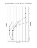 BUFFER SOLUTIONS HAVING SELECTIVE BACTERICIDAL ACTIVITY AGAINST GRAM     NEGATIVE BACTERIA AND METHODS OF USING SAME diagram and image