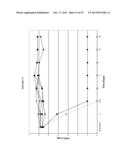 BUFFER SOLUTIONS HAVING SELECTIVE BACTERICIDAL ACTIVITY AGAINST GRAM     NEGATIVE BACTERIA AND METHODS OF USING SAME diagram and image