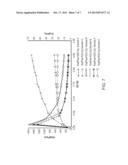 Modeling compounds and methods of making and using the same diagram and image