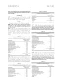 Modeling compounds and methods of making and using the same diagram and image