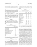 Modeling compounds and methods of making and using the same diagram and image