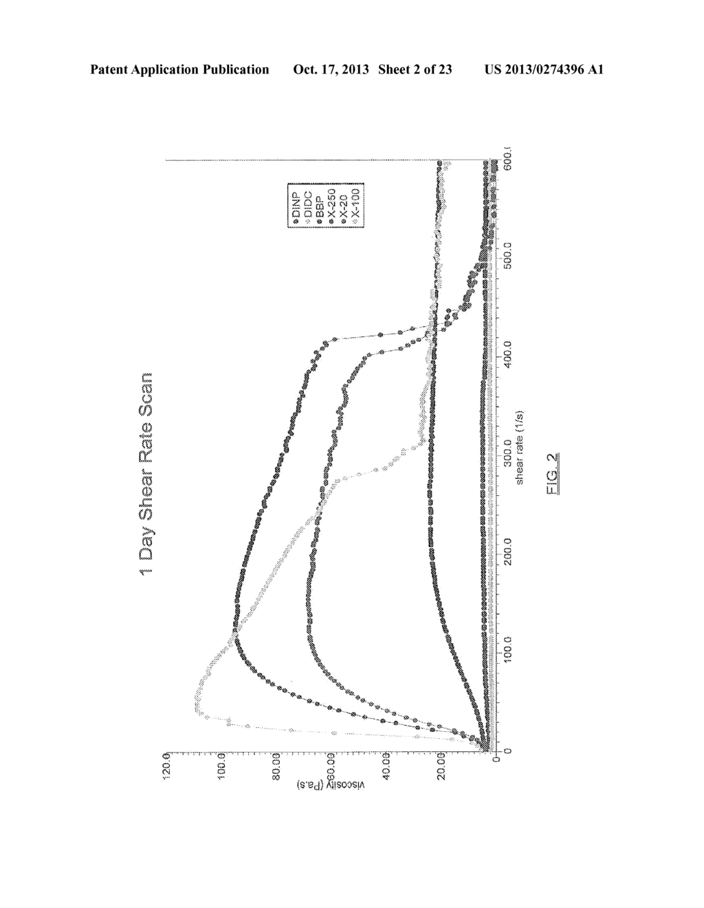 BLENDS OF DIBENZOATE PLASTICIZERS - diagram, schematic, and image 03