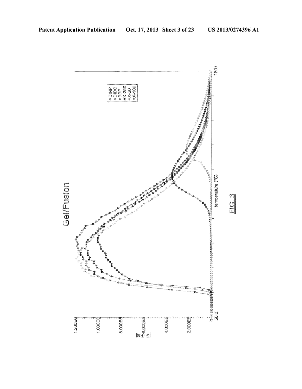 BLENDS OF DIBENZOATE PLASTICIZERS - diagram, schematic, and image 04