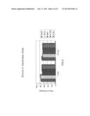 BLENDS OF DIBENZOATE PLASTICIZERS diagram and image