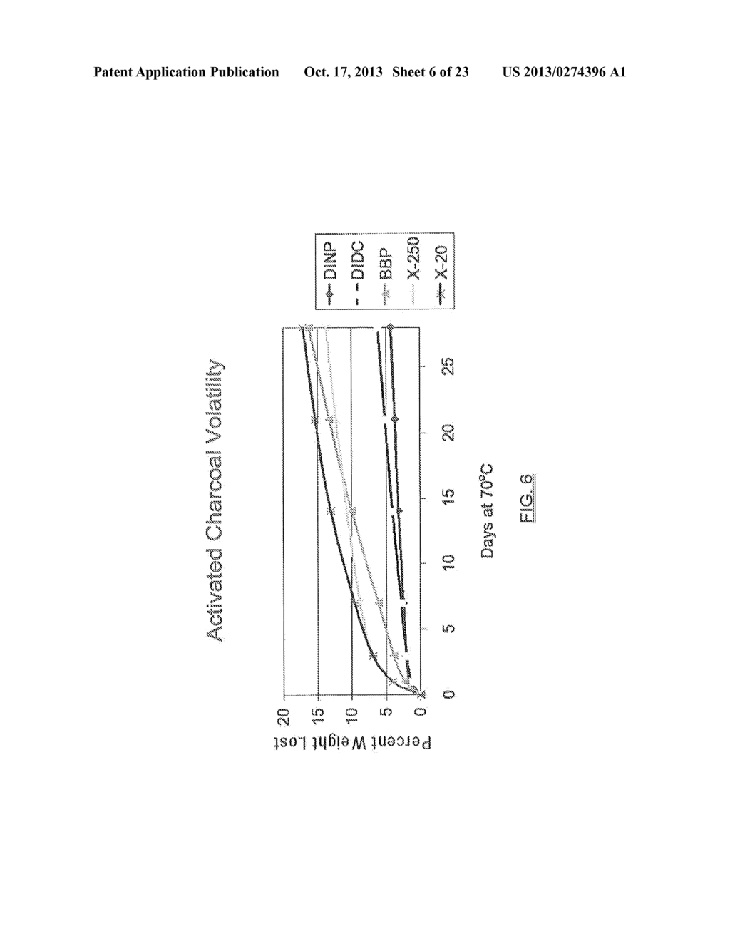 BLENDS OF DIBENZOATE PLASTICIZERS - diagram, schematic, and image 07