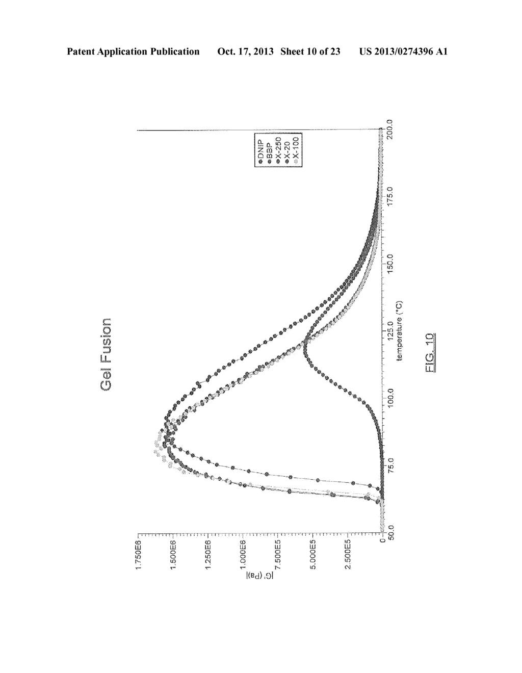 BLENDS OF DIBENZOATE PLASTICIZERS - diagram, schematic, and image 11