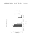 BLENDS OF DIBENZOATE PLASTICIZERS diagram and image