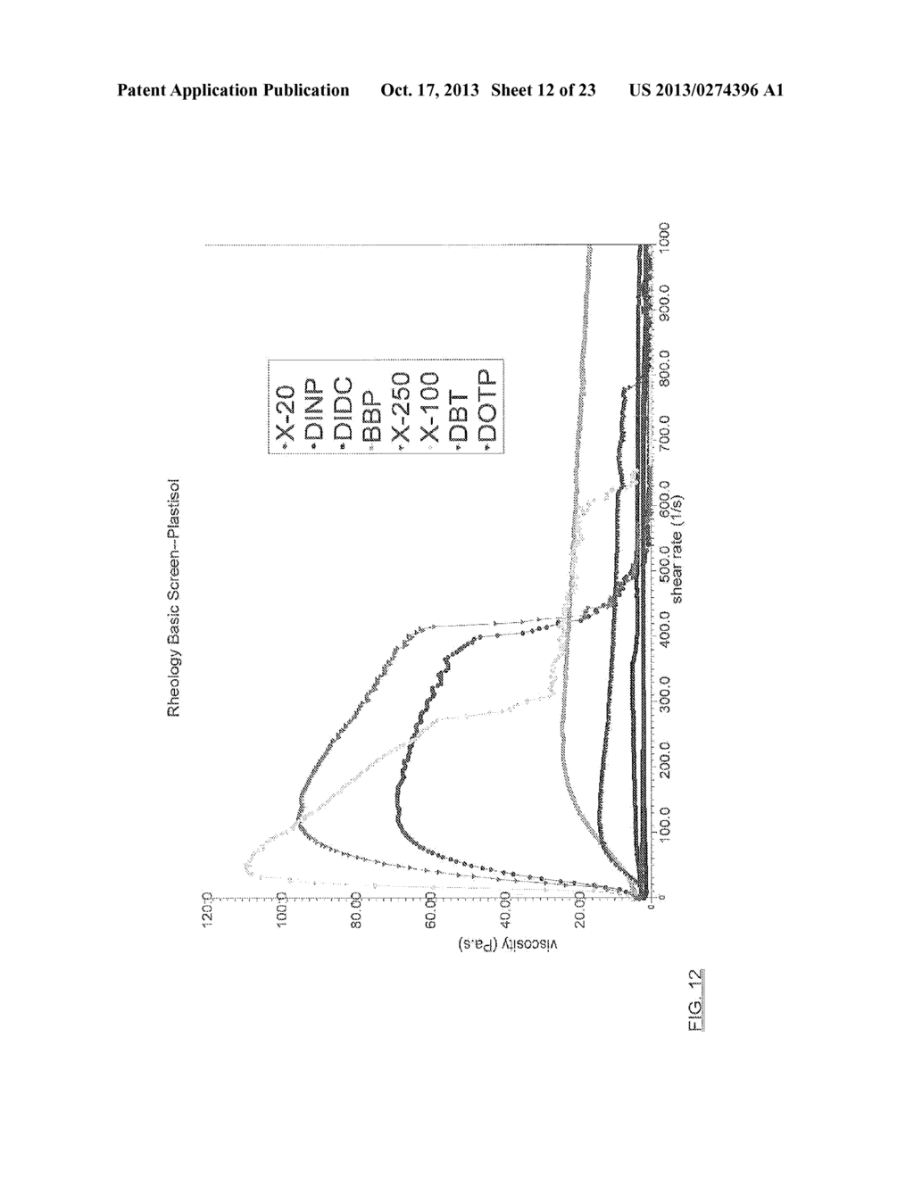 BLENDS OF DIBENZOATE PLASTICIZERS - diagram, schematic, and image 13