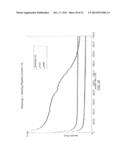 BLENDS OF DIBENZOATE PLASTICIZERS diagram and image