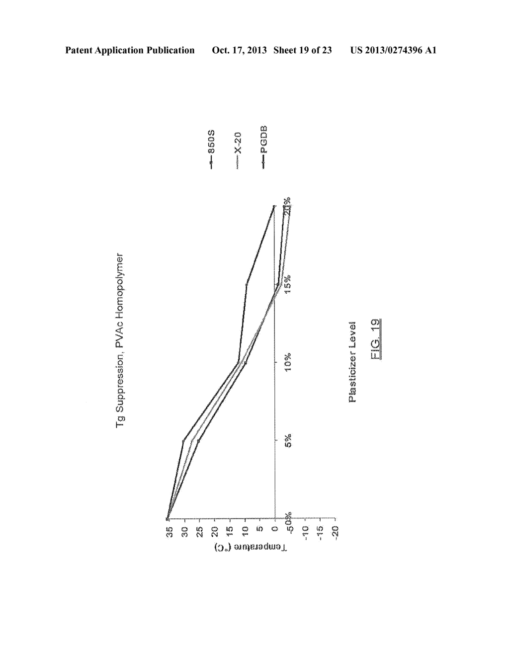 BLENDS OF DIBENZOATE PLASTICIZERS - diagram, schematic, and image 20