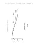 BLENDS OF DIBENZOATE PLASTICIZERS diagram and image