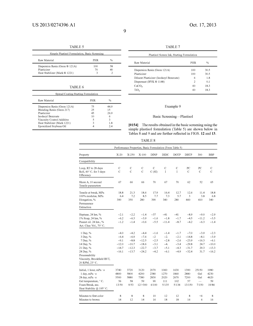 BLENDS OF DIBENZOATE PLASTICIZERS - diagram, schematic, and image 33