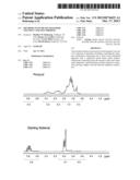 Methods To Increase Oligomer Viscosity And Uses Thereof diagram and image