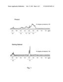 Methods To Increase Oligomer Viscosity And Uses Thereof diagram and image