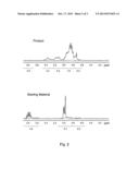 Methods To Increase Oligomer Viscosity And Uses Thereof diagram and image