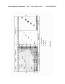 FACTOR VIII CONJUGATES diagram and image