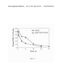 FACTOR VIII CONJUGATES diagram and image