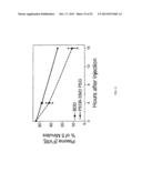 FACTOR VIII CONJUGATES diagram and image