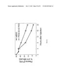 FACTOR VIII CONJUGATES diagram and image