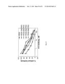 FACTOR VIII CONJUGATES diagram and image