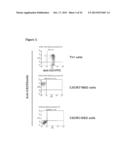 HUMANIZED ANTIBODIES AGAINST CXCR3 diagram and image