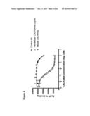 HUMANIZED ANTIBODIES AGAINST CXCR3 diagram and image