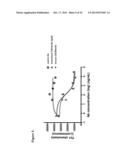 HUMANIZED ANTIBODIES AGAINST CXCR3 diagram and image