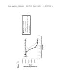 HUMANIZED ANTIBODIES AGAINST CXCR3 diagram and image