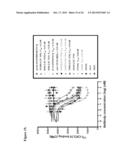 HUMANIZED ANTIBODIES AGAINST CXCR3 diagram and image