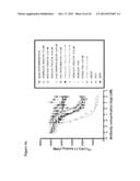 HUMANIZED ANTIBODIES AGAINST CXCR3 diagram and image