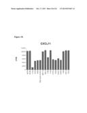 HUMANIZED ANTIBODIES AGAINST CXCR3 diagram and image